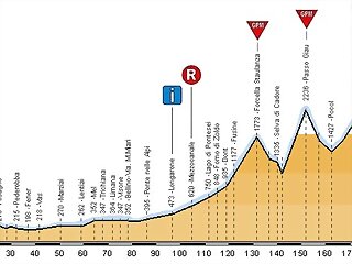 Bassano del Grappa - Corvara Alta Badía 193 km (Giro 92).JPG